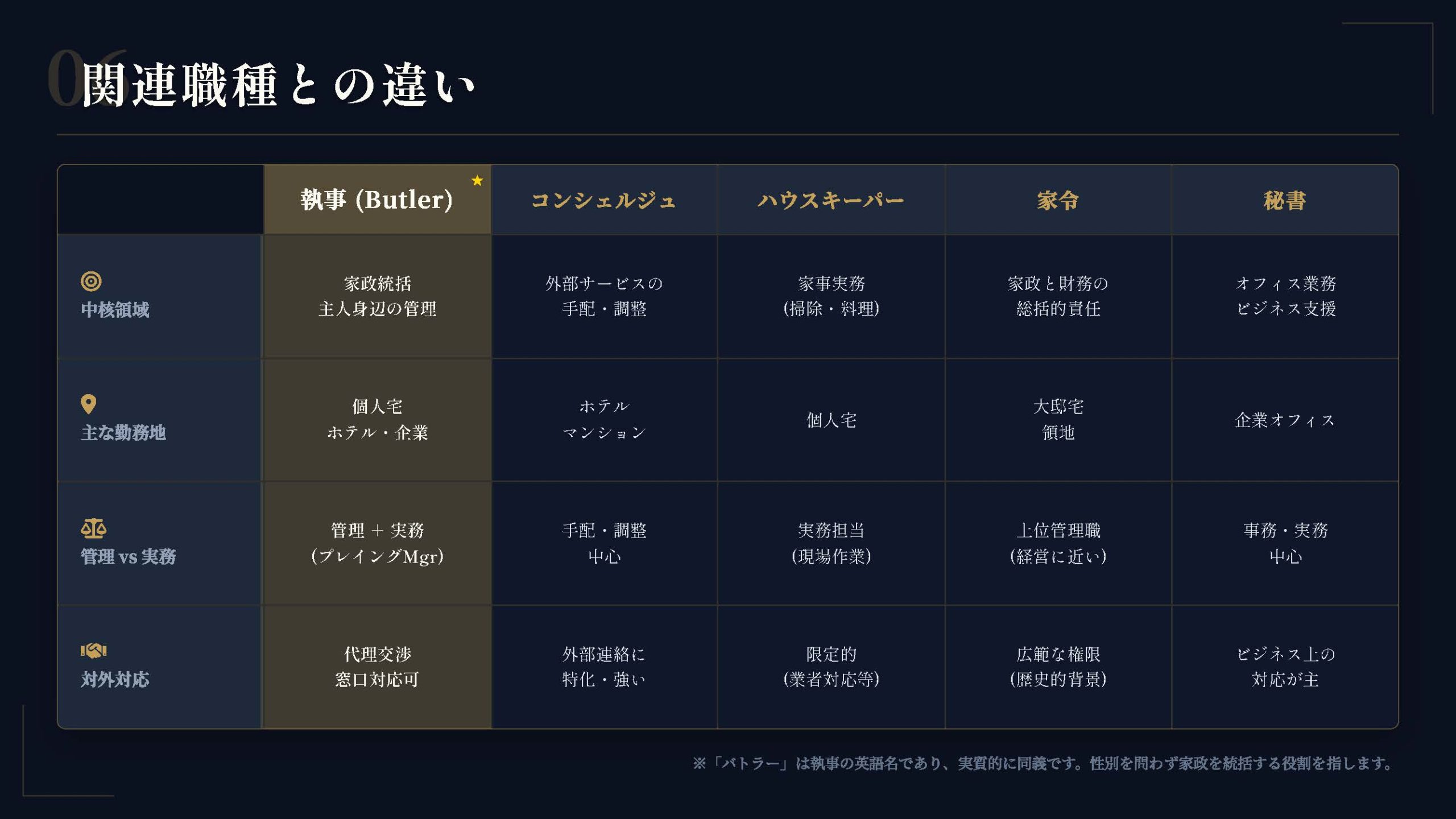 執事と関連職種の違い一覧