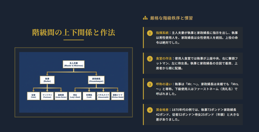 執事の階級一覧