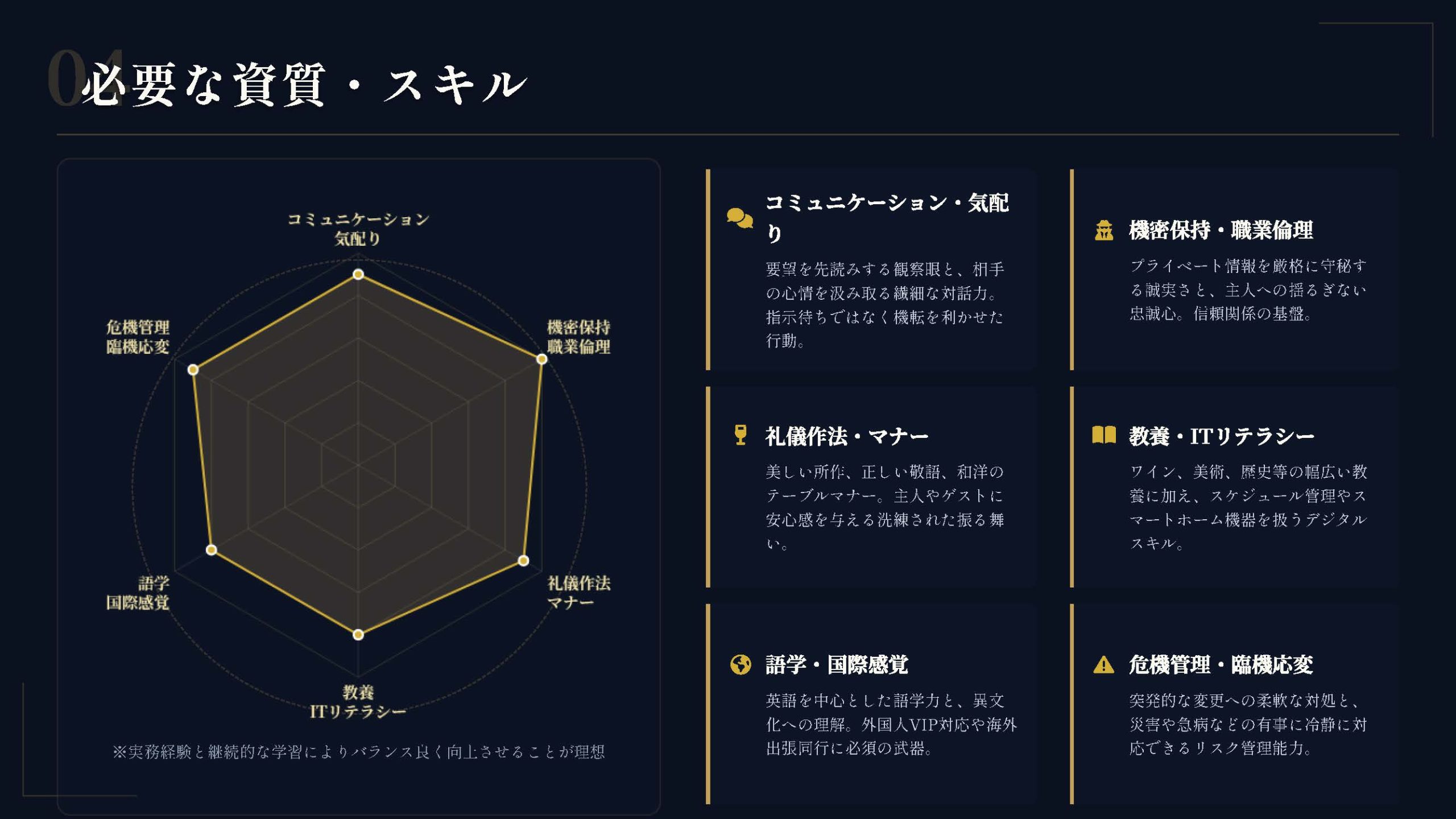 執事のスキルの表
